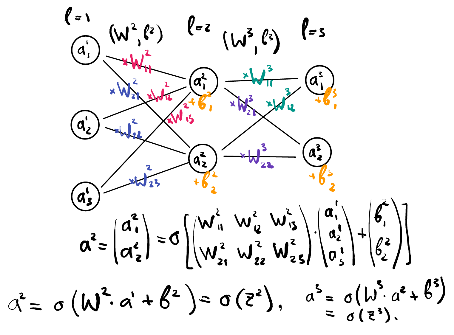 Neural Net matrix-vector notation