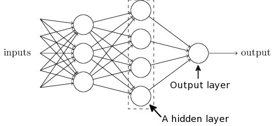 A network of perceptrons